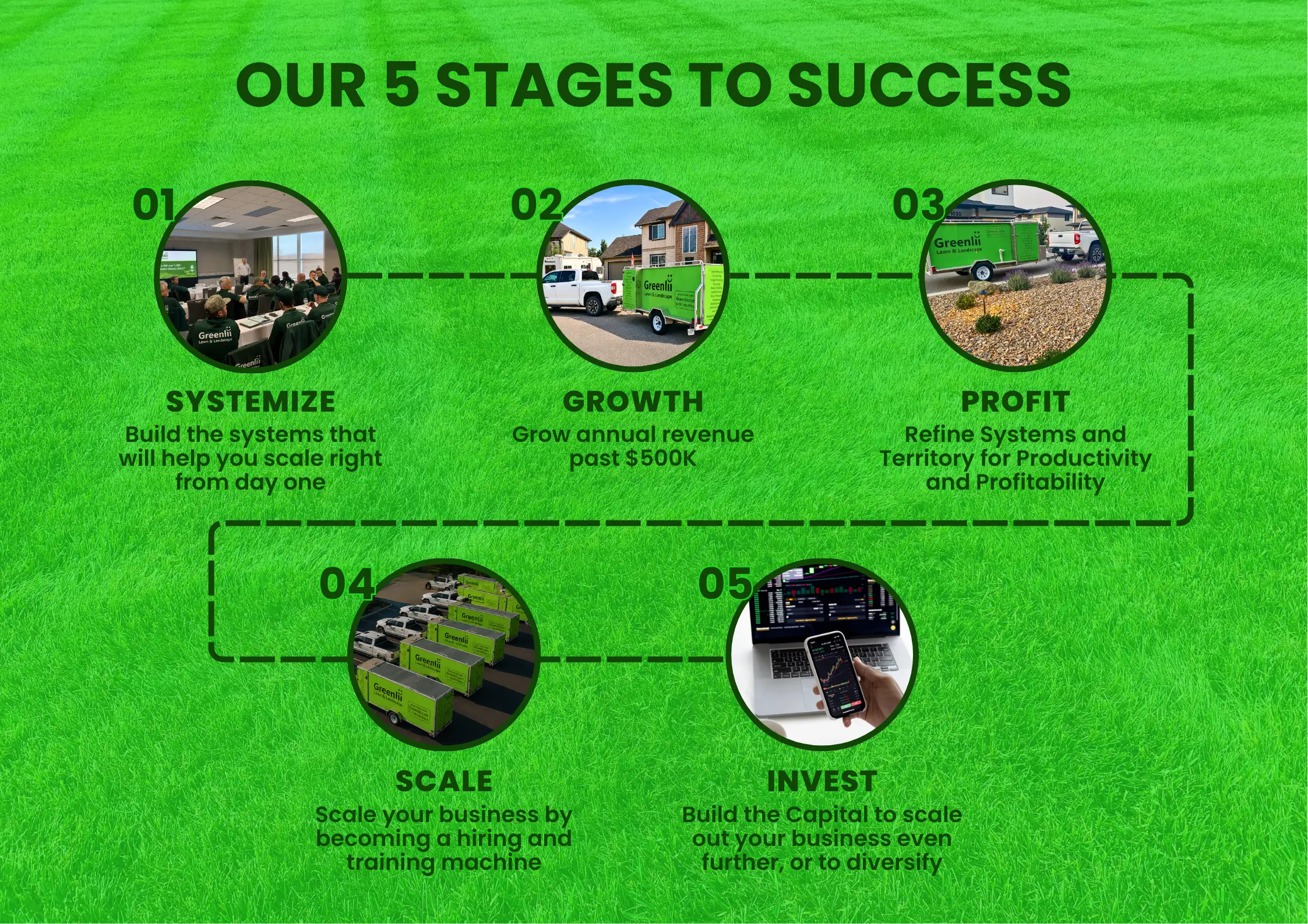 Greenlii_5-Stages-of-Success-LS