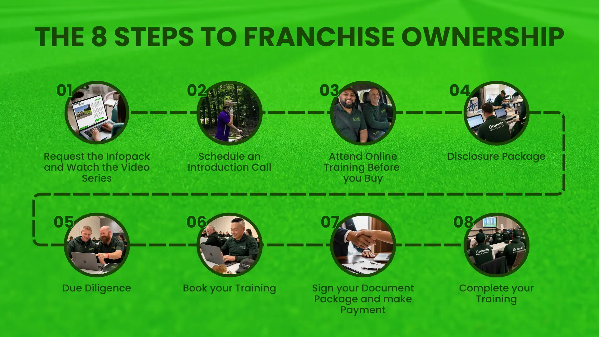 Greenlii_8-Steps-to-Franchise-Ownership-Roadmap-LS