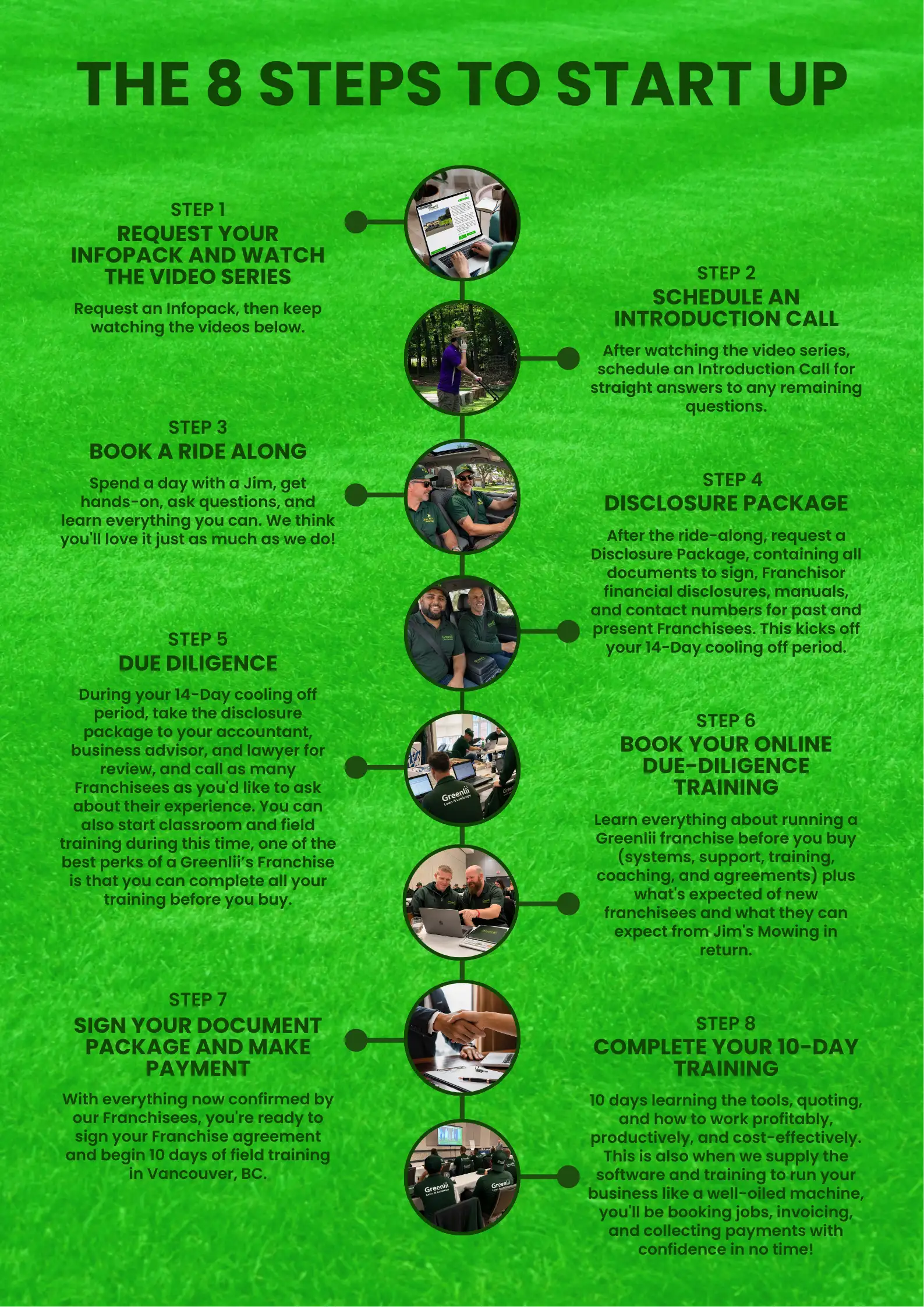 Greenlii_8-Steps-to-Start-Up-PT