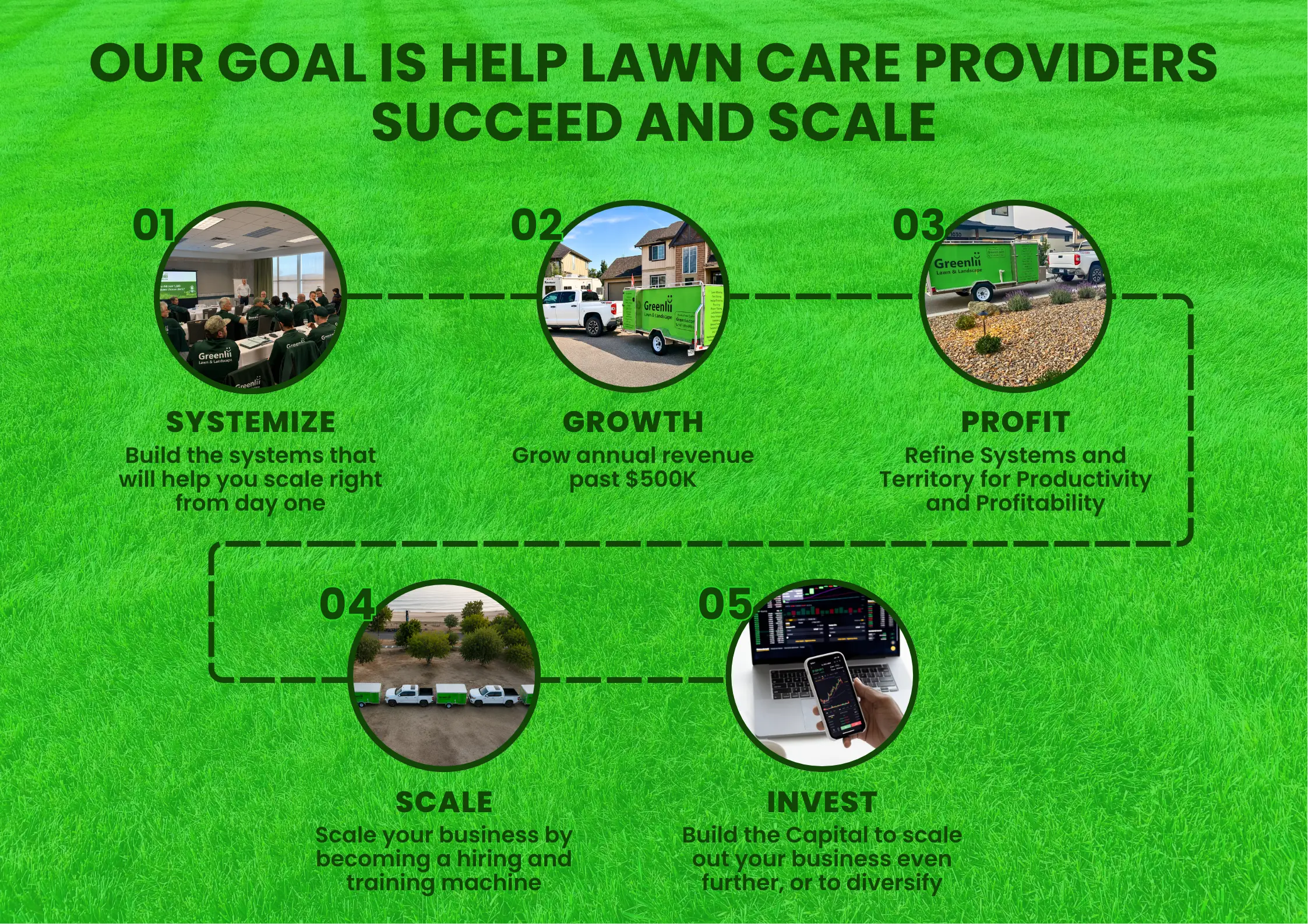 5-Stages-of-Success-in-the-Greenlii-Franchise-System Our 5 Stages to Success
