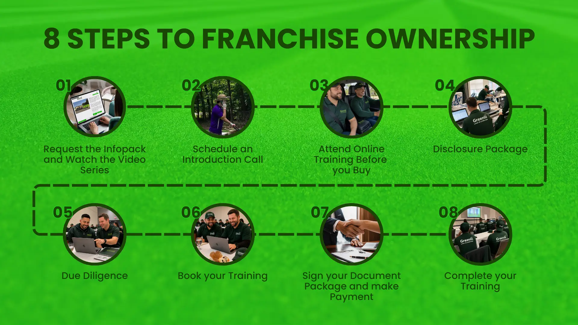 Greenlii_8-Steps-to-Franchise-Ownership 8 Steps to Franchise Ownership