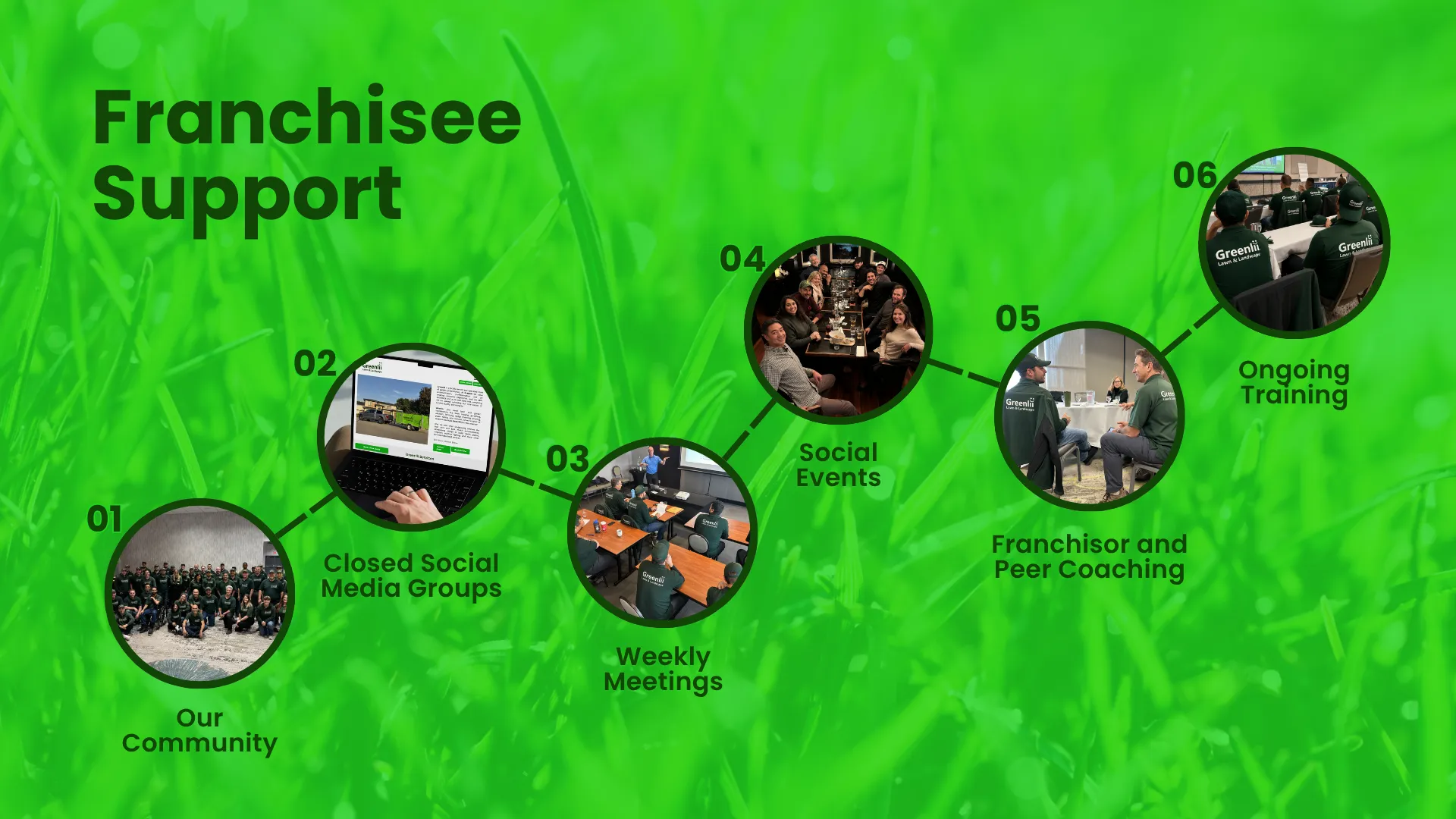 Greenlii_Franchisee-Support-rev1 8 Steps to Franchise Ownership
