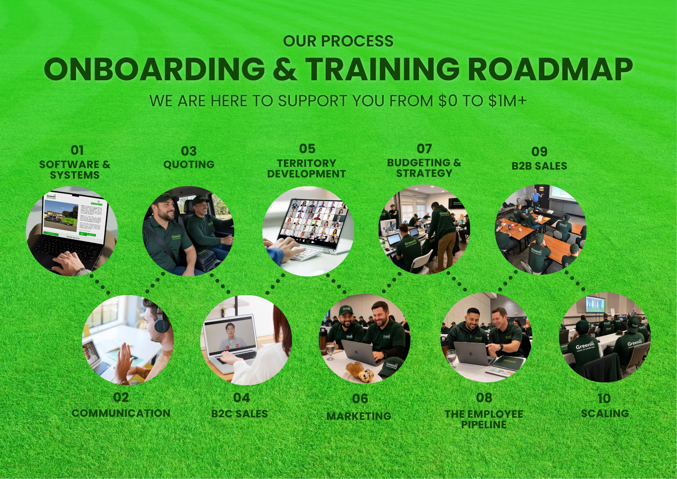 Greenlii_Onboarding-Training-Roadmap-v2 Onboarding and Training Roadmap